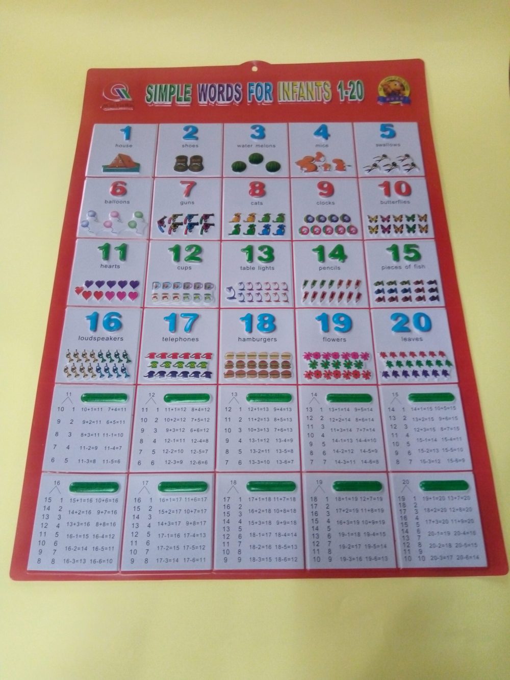 Tableau aplhabetique simple wold