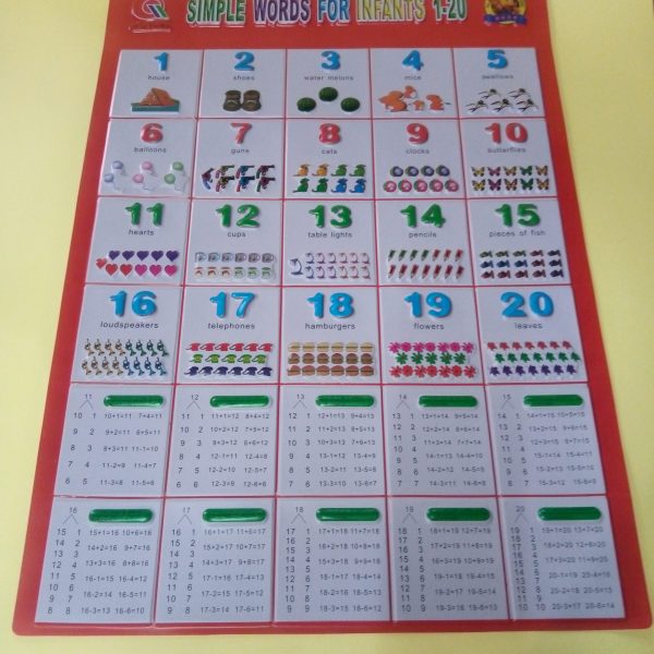 Tableau aplhabetique simple wold